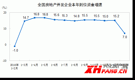 前两月商品房销售面积同比增25.1%(图4)