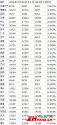 9月二手房价：41城涨29城跌