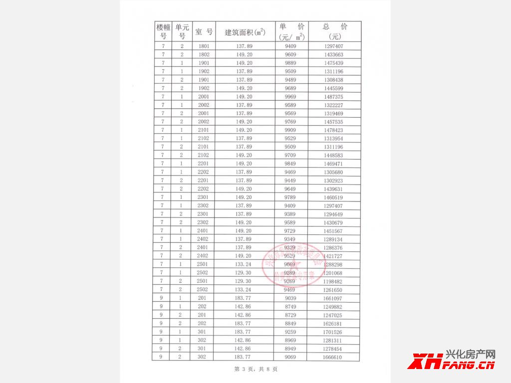 长安玖号街区四期9#,10#价格备案公示(图4)