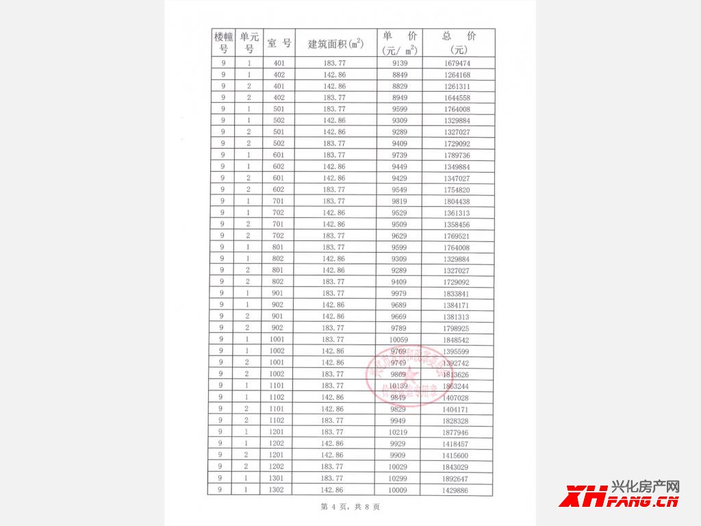 长安玖号街区四期9#,10#价格备案公示(图5)