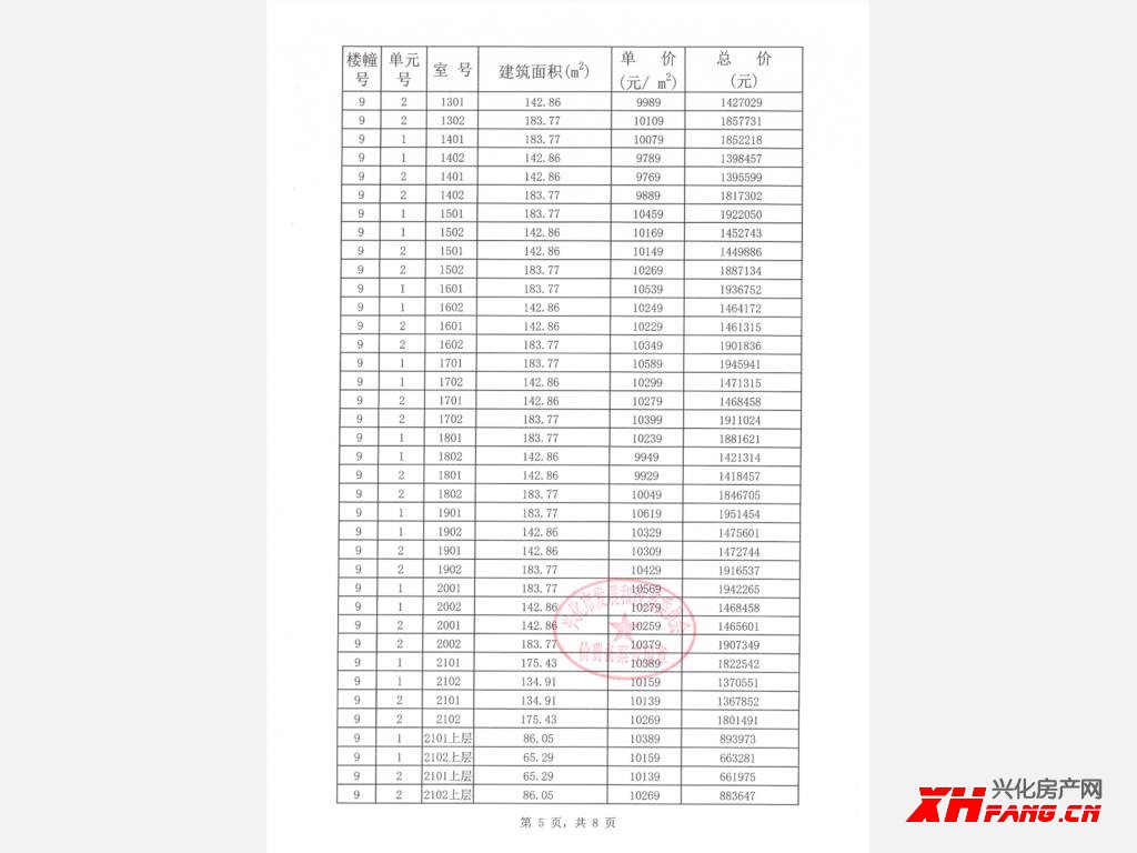 长安玖号街区四期9#,10#价格备案公示(图6)