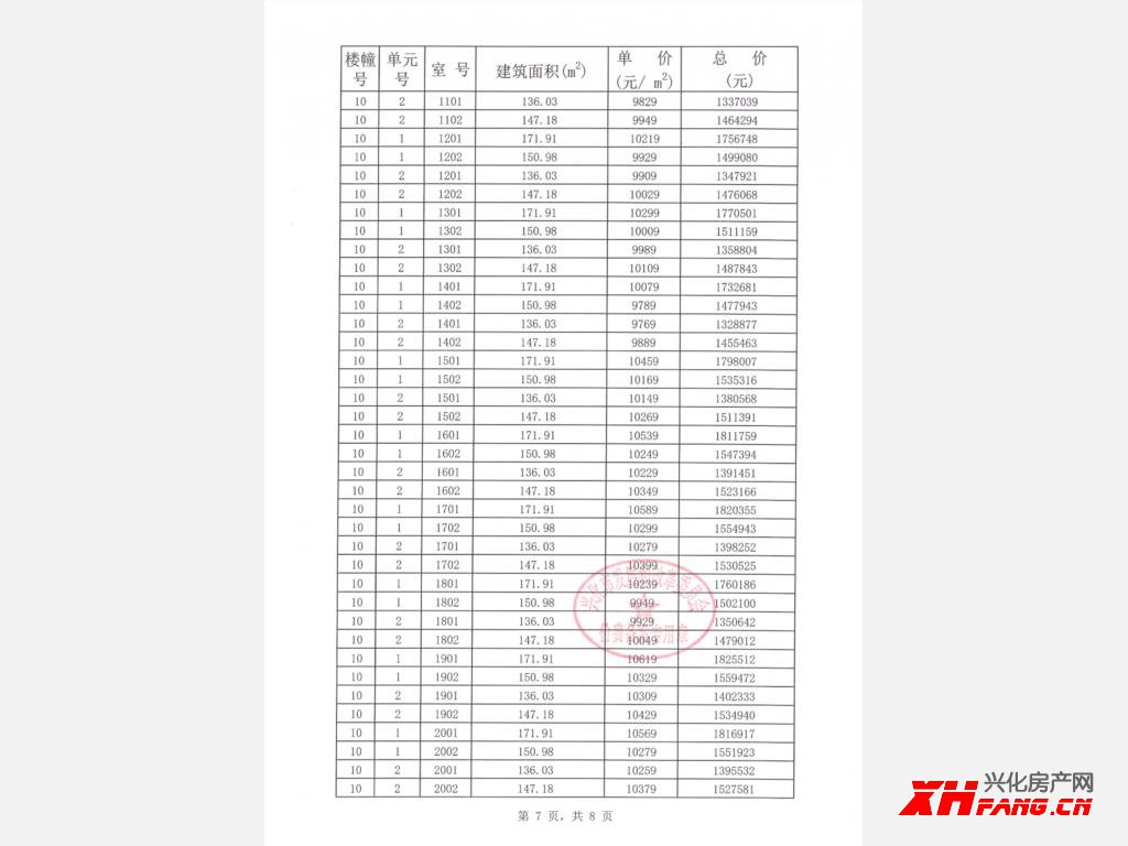 长安玖号街区四期9#,10#价格备案公示(图8)