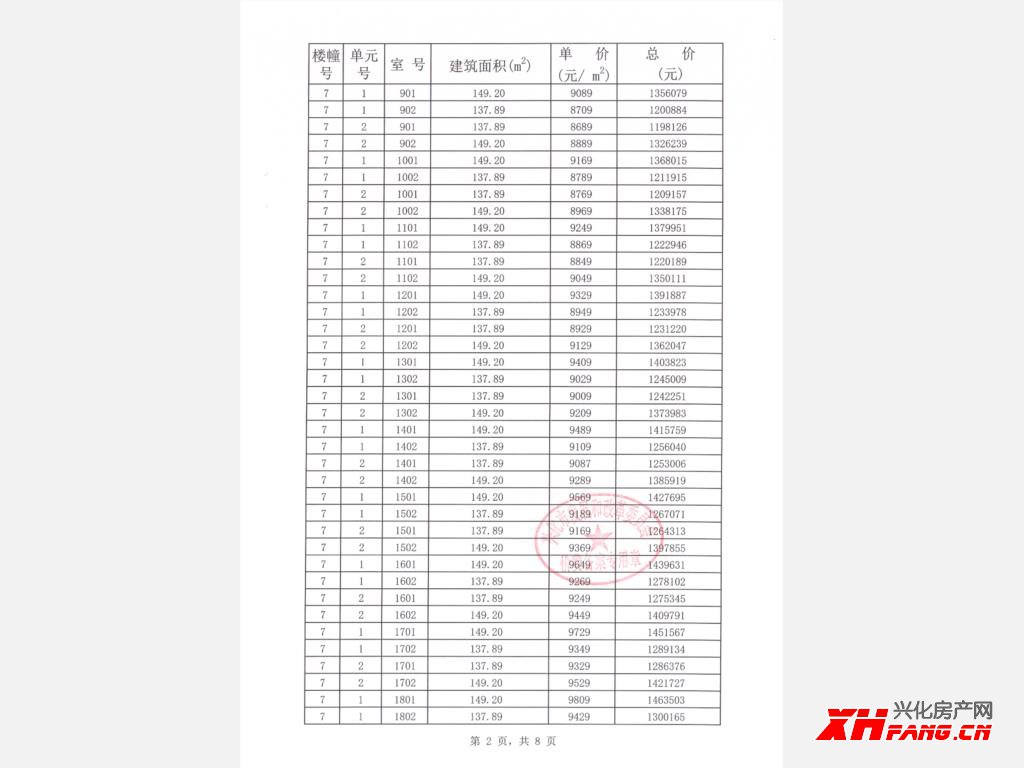 长安玖号街区四期9#,10#价格备案公示(图3)