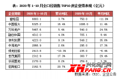 2020年 已诞生26家“千亿房企”